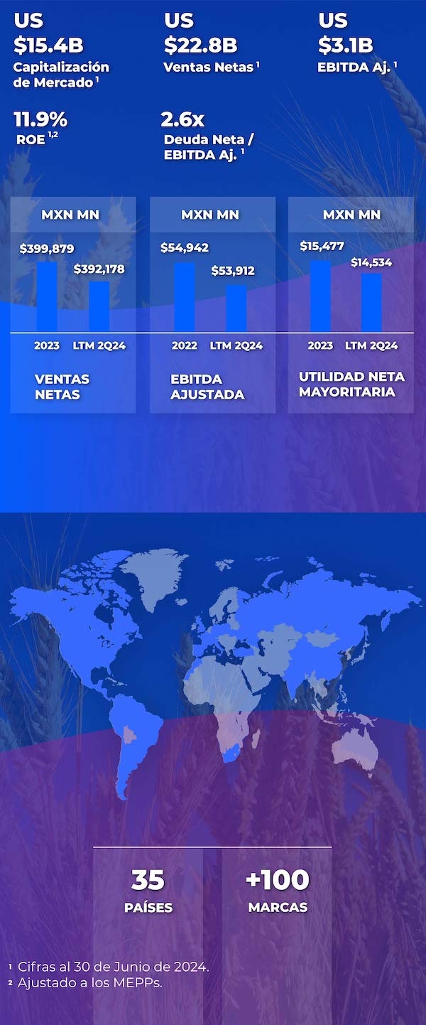 Información relevante