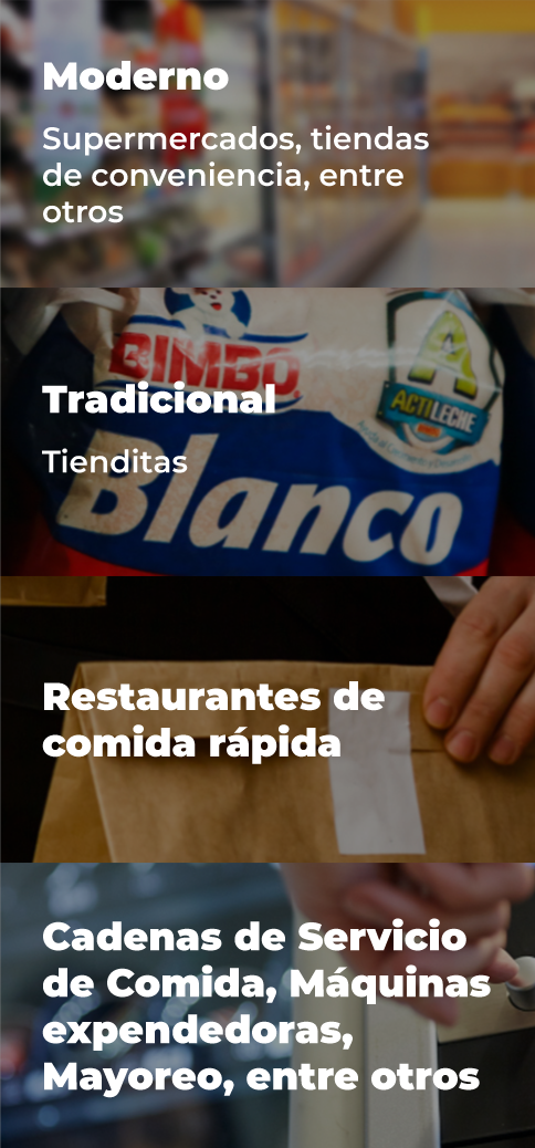 Ventas por canal