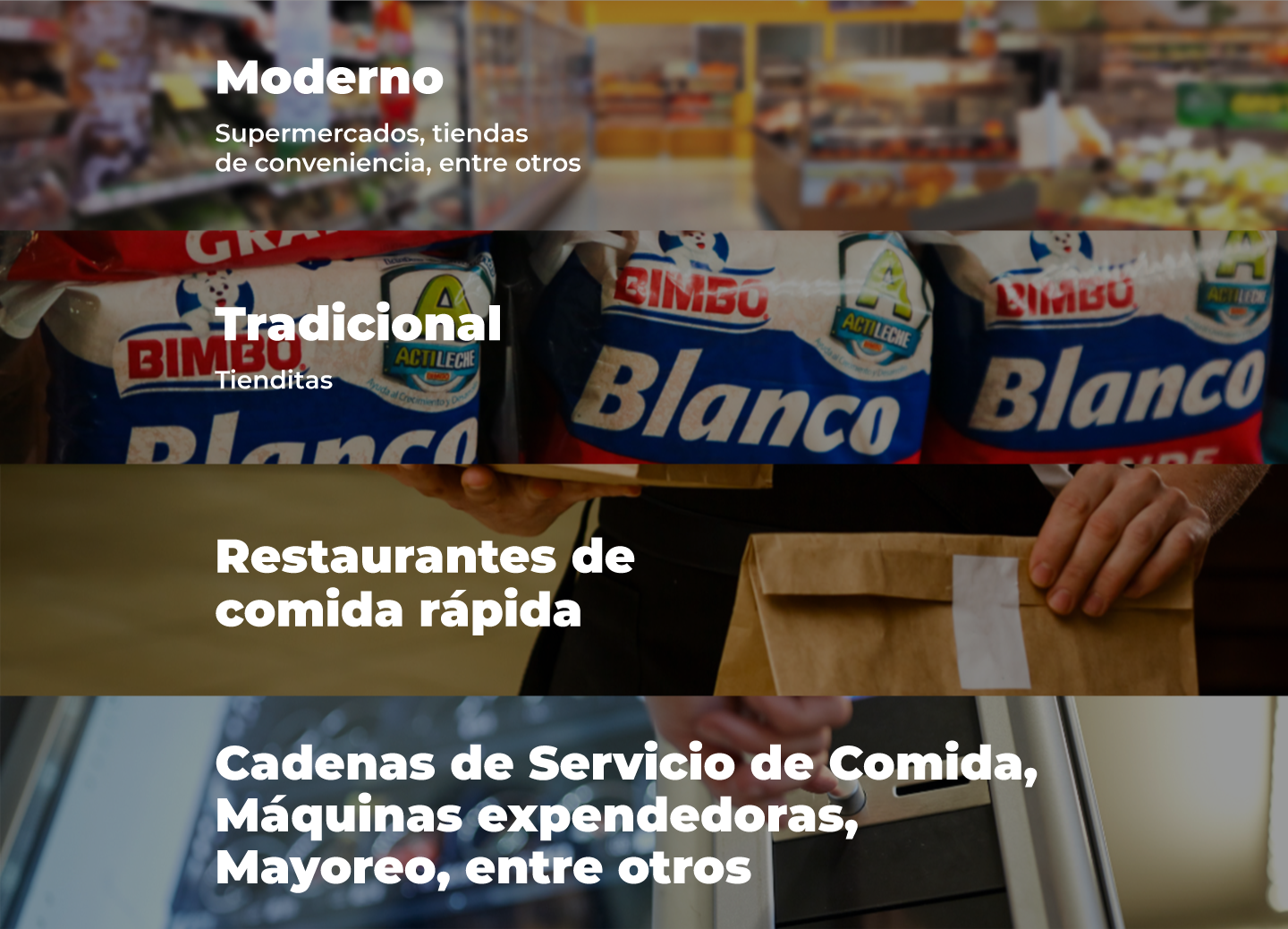 Ventas por canal